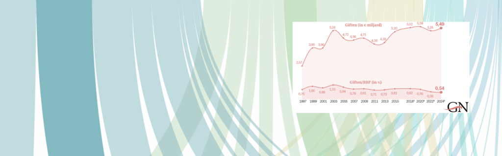 kansen in geeftrends: overzicht giften